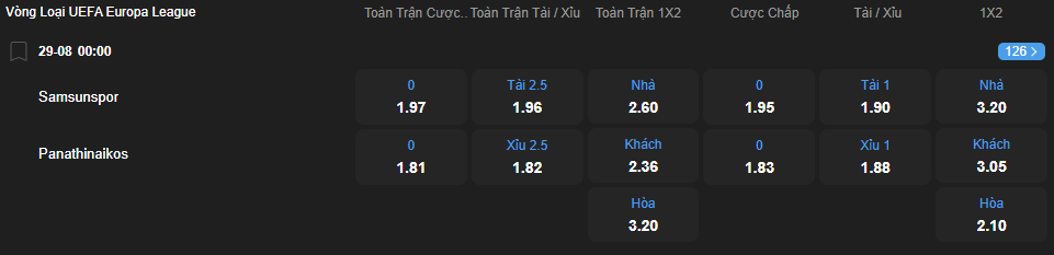 Tỷ lệ kèo Samsunspor vs Panathinaikos nhan-dinh-soi-keo-samsunspor-vs-panathinaikos-luc-00h00-ngay-29-8-2025-2