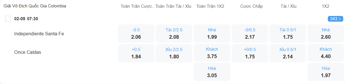 nhan-dinh-soi-keo-santa-fe-vs-once-caldas-luc-07h30-ngay-2-9-2025-2