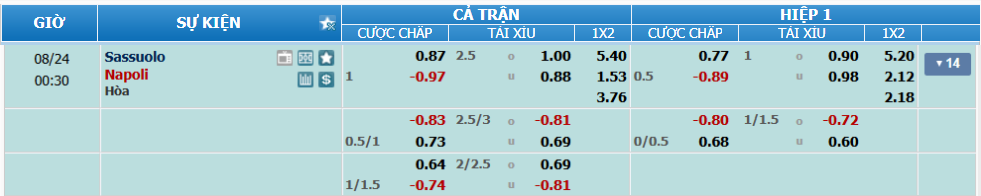 Tỉ lệ kèo Sassuolo vs Napoli nhan-dinh-soi-keo-sassuolo-vs-napoli-luc-23h30-ngay-23-8-2025-2