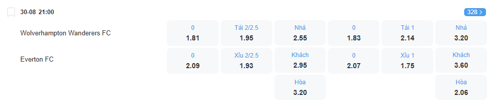 Tỉ lệ kèo Wolves vs Everton nhan-dinh-soi-keo-wolves-vs-everton-luc-21h00-ngay-30-8-2025-2