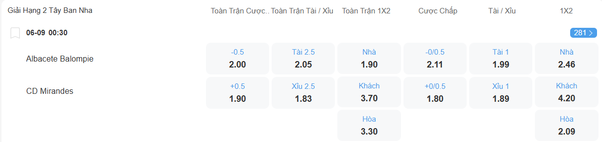 nhan-dinh-soi-keo-albacete-vs-mirandes-luc-00h30-ngay-6-9-2025-2