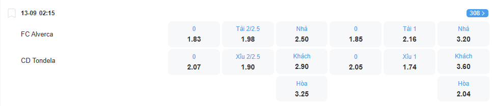 nhan-dinh-soi-keo-alverca-vs-tondela-luc-02h15-ngay-13-9-2025-2