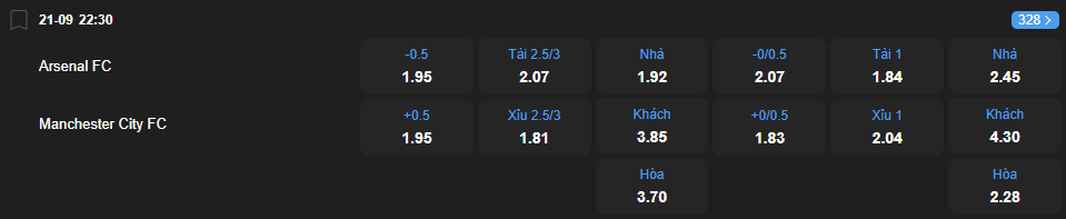Tỷ lệ kèo Arsenal vs Manchester City nhan-dinh-soi-keo-arsenal-vs-manchester-city-luc-22h30-ngay-21-9-2025-2