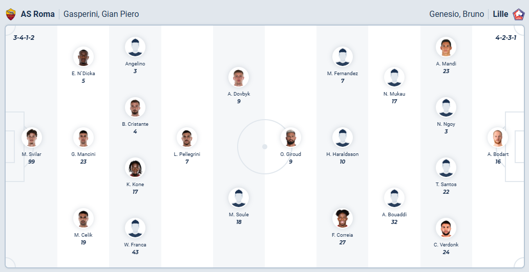 nhan-dinh-soi-keo-as-roma-vs-lille-luc-23h45-ngay-2-10-2025-3