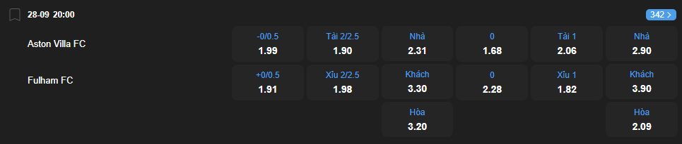 nhan-dinh-soi-keo-aston-villa-vs-fulham-luc-20h00-ngay-28-9-2025-2