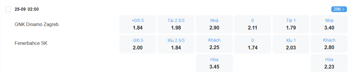 nhan-dinh-soi-keo-dinamo-zagreb-vs-fenerbahce-luc-02h00-ngay-25-9-2025-2