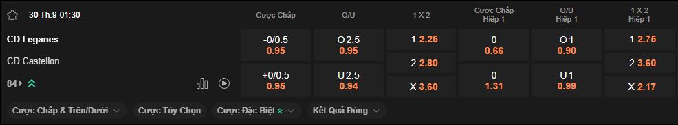 nhan-dinh-soi-keo-leganes-vs-castellon-luc-1h30-ngay-30-9-2025