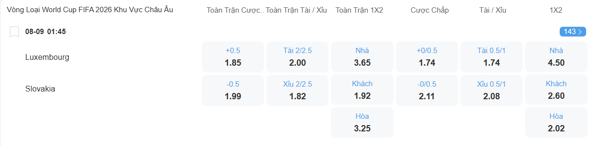 nhan-dinh-soi-keo-luxembourg-vs-slovakia-luc-01h45-ngay-8-9-2025-1
