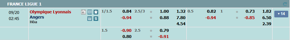 nhan-dinh-soi-keo-lyon-vs-angers-luc-01h45-ngay-20-9-2025-2
