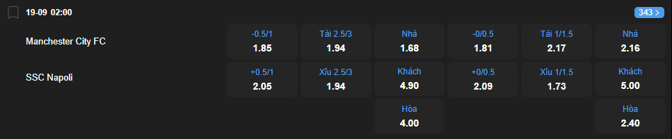 Tỷ lệ kèo Manchester City vs Napoli nhan-dinh-soi-keo-manchester-city-vs-napoli-luc-02h00-ngay-19-9-2025-2