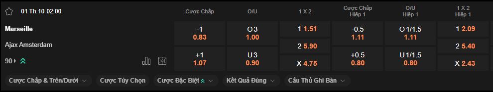 nhan-dinh-soi-keo-marseille-vs-ajax-luc-2h00-ngay-1-10-2025