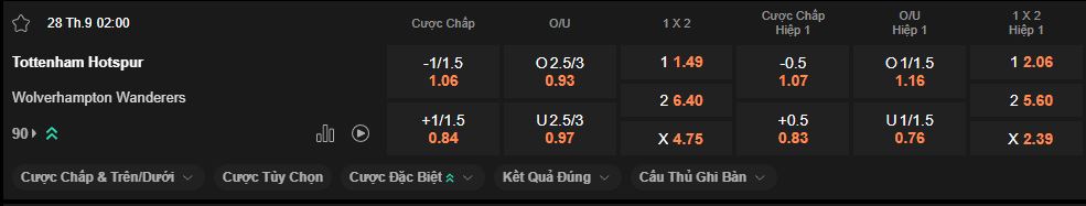 nhan-dinh-soi-keo-tottenham-vs-wolves-luc-2h00-ngay-28-9-2025