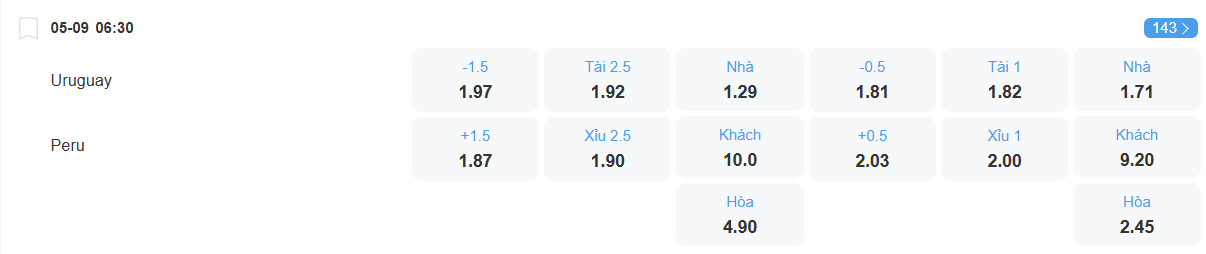 Tỉ lệ kèo Uruguay vs Peru nhan-dinh-soi-keo-uruguay-vs-peru-luc-06h30-ngay-5-9-2025-2