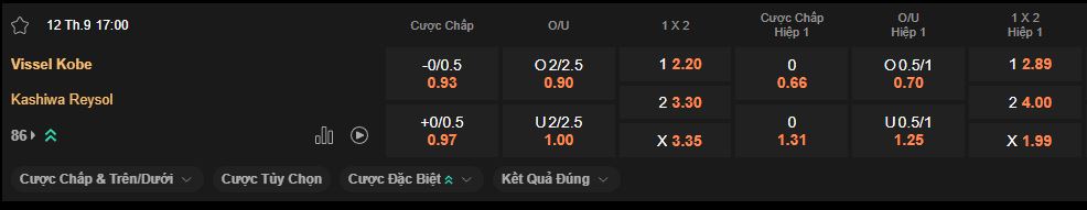 nhan-dinh-soi-keo-vissel-kobe-vs-kashiwa-reysol-luc-17h00-ngay-12-9-2025