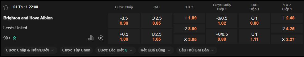 nhan-dinh-soi-keo-brighton-vs-leeds-luc-22h00-ngay-1-11-2025