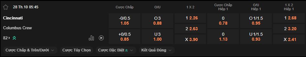 nhan-dinh-soi-keo-cincinnati-vs-columbus-crew-luc-5h45-ngay-28-10-2025