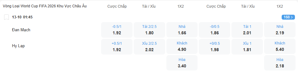 Tỉ lệ kèo Đan Mạch vs Hy Lạp nhan-dinh-soi-keo-dan-mach-vs-hy-lap-luc-01h45-ngay-13-10-2025-2