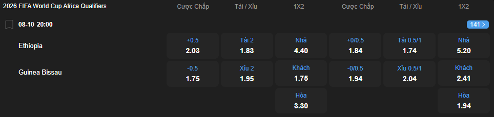 nhan-dinh-soi-keo-ethiopia-vs-guinea-bissau-luc-20h00-ngay-8-10-2025-2