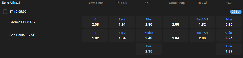 nhan-dinh-soi-keo-gremio-vs-sao-paulo-luc-05h00-ngay-17-10-2025-2