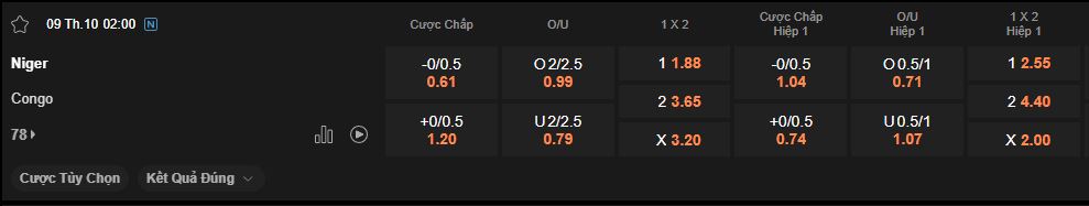 nhan-dinh-soi-keo-niger-vs-congo-luc-2h00-ngay-9-10-2025