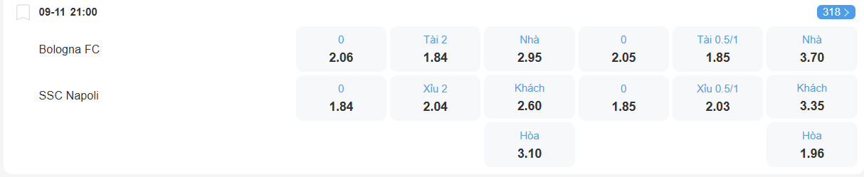 Tỉ lệ kèo Bologna vs Napoli nhan-dinh-soi-keo-bologna-vs-napoli-luc-21h00-ngay-9-11-2025-2