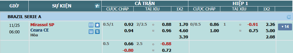 nhan-dinh-soi-keo-mirassol-vs-ceara-luc-05h00-ngay-25-11-2025-2