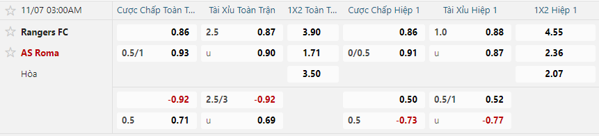 Tỷ lệ kèo Rangers vs AS Roma nhan-dinh-soi-keo-rangers-vs-as-roma-luc-03h00-ngay-7-11-2025-2