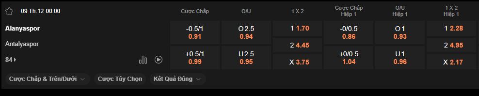 nhan-dinh-soi-keo-alanyaspor-vs-antalyaspor-luc-0h00-ngay-9-12-2025