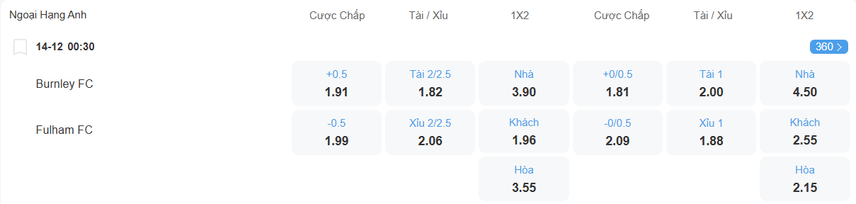 Tỉ lệ kèo Burnley vs Fulham nhan-dinh-soi-keo-burnley-vs-fulham-luc-00h30-ngay-14-12-2025-2