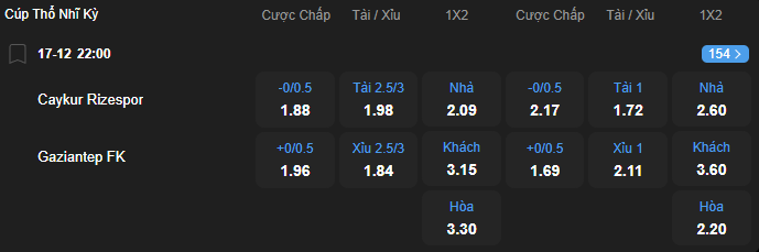 Tỷ lệ kèo Caykur Rizespor vs Gaziantep nhan-dinh-soi-keo-caykur-rizespor-vs-gaziantep-luc-22h00-ngay-17-12-2025-2