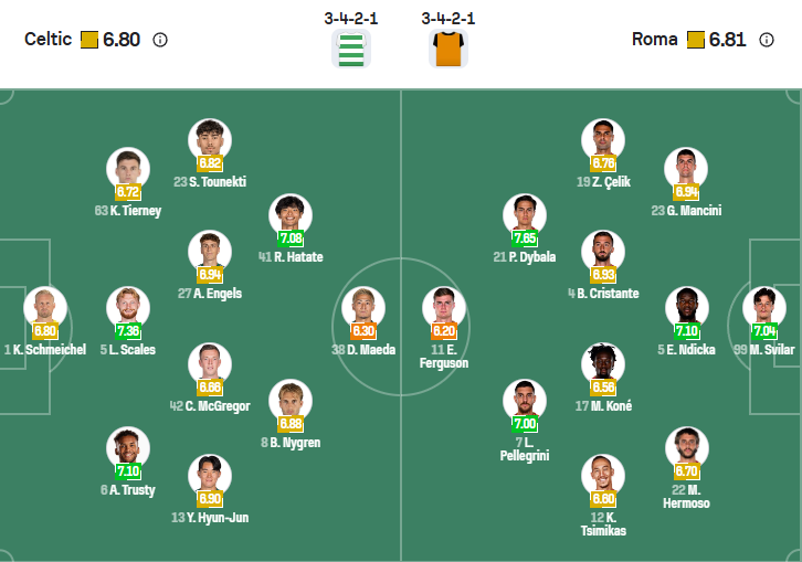 nhan-dinh-soi-keo-celtic-vs-as-roma-luc-03h00-ngay-12-12-2025-3