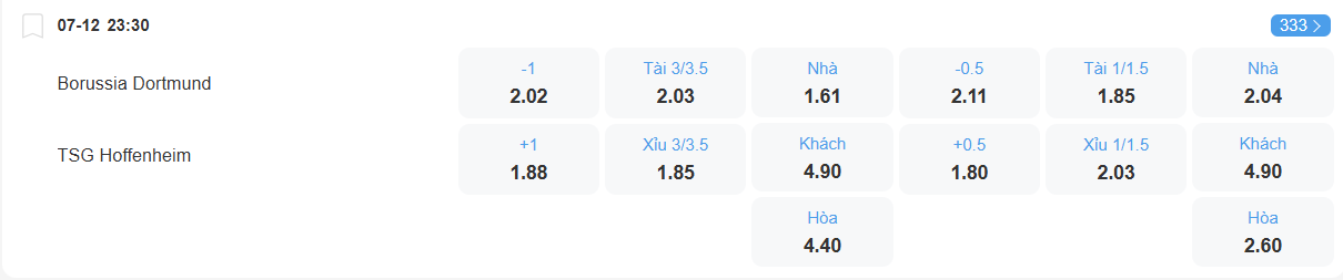 nhan-dinh-soi-keo-dortmund-vs-hoffenheim-luc-23h30-ngay-7-12-2025-2