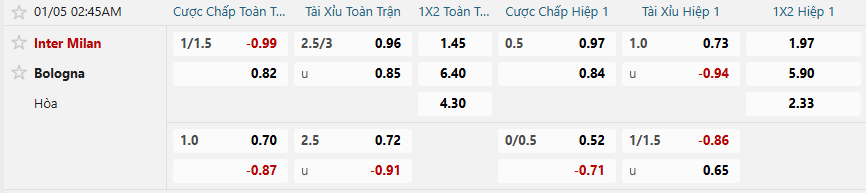 Tỷ lệ kèo Inter Milan vs Bologna nhan-dinh-soi-keo-inter-milan-vs-bologna-luc-02h45-ngay-5-1-2026-2