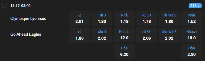 nhan-dinh-soi-keo-lyon-vs-go-ahead-eagles-luc-03h00-ngay-12-12-2025-2