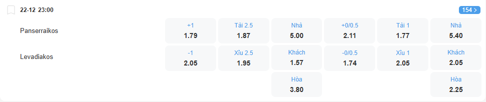 nhan-dinh-soi-keo-panserraikos-vs-levadiakos-luc-23h00-ngay-22-12-2025-2