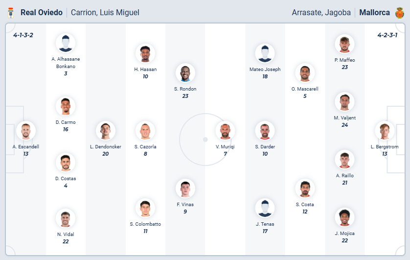 nhan-dinh-soi-keo-real-oviedo-vs-mallorca-luc-03h00-ngay-6-12-2025-3