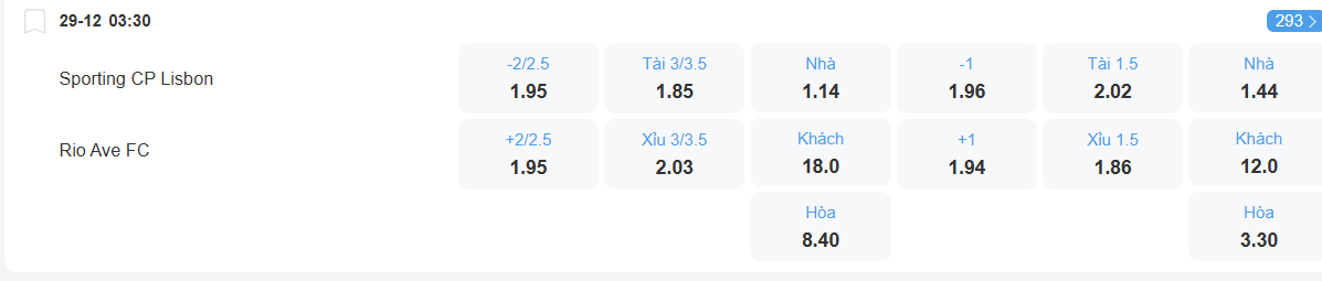 Tỉ lệ kèo Sporting Lisbon vs Rio Ave nhan-dinh-soi-keo-sporting-lisbon-vs-rio-ave-luc-03h30-ngay-29-12-2025-2