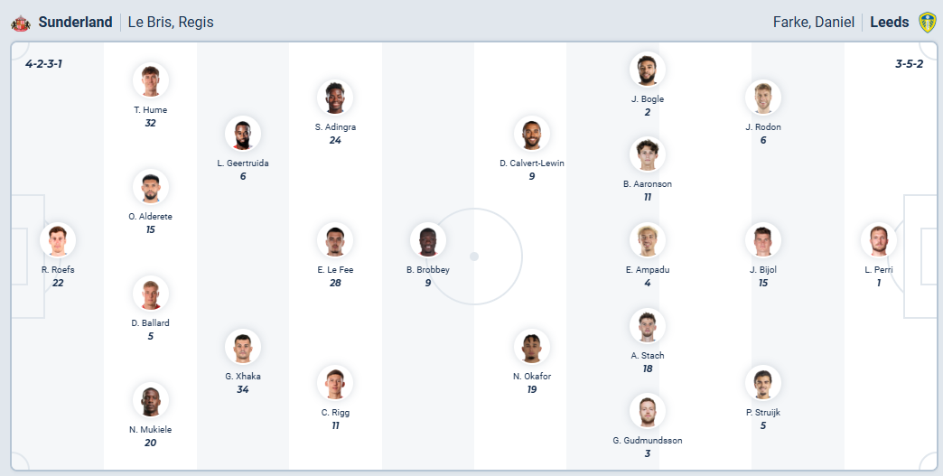 nhan-dinh-soi-keo-sunderland-vs-leeds-united-luc-21h00-ngay-28-12-2025-3