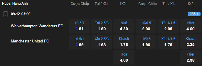 nhan-dinh-soi-keo-wolverhampton-vs-manchester-united-luc-03h00-ngay-9-12-2025-2