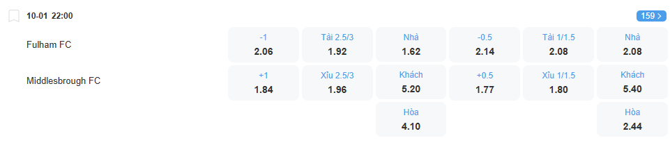 nhan-dinh-soi-keo-fulham-vs-middlesbrough-luc-22h00-ngay-10-1-2026-2