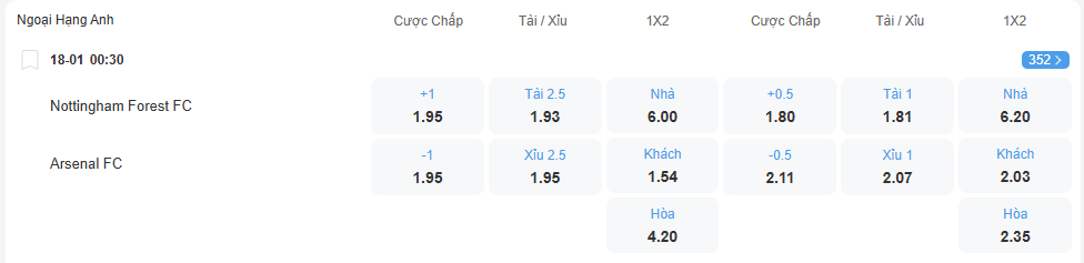 nhan-dinh-soi-keo-nottingham-vs-arsenal-luc-00h30-ngay-18-1-2026-2