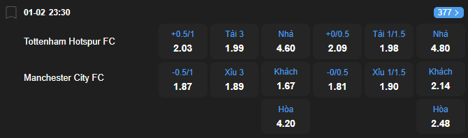 nhan-dinh-soi-keo-tottenham-hotspur-vs-manchester-city-luc-23h30-ngay-1-2-2026-2