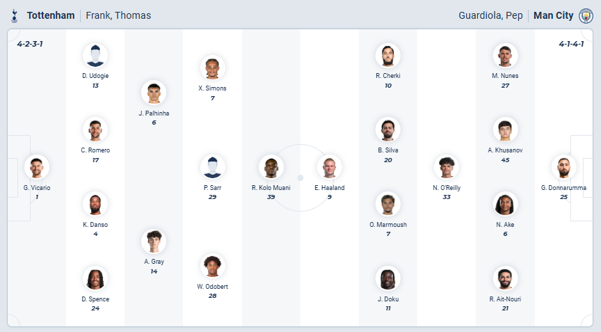 nhan-dinh-soi-keo-tottenham-hotspur-vs-manchester-city-luc-23h30-ngay-1-2-2026-3