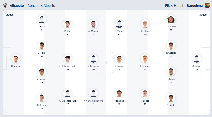 nhan-dinh-soi-keo-albacete-balompie-vs-barcelona-luc-03h00-ngay-4-2-2026-3