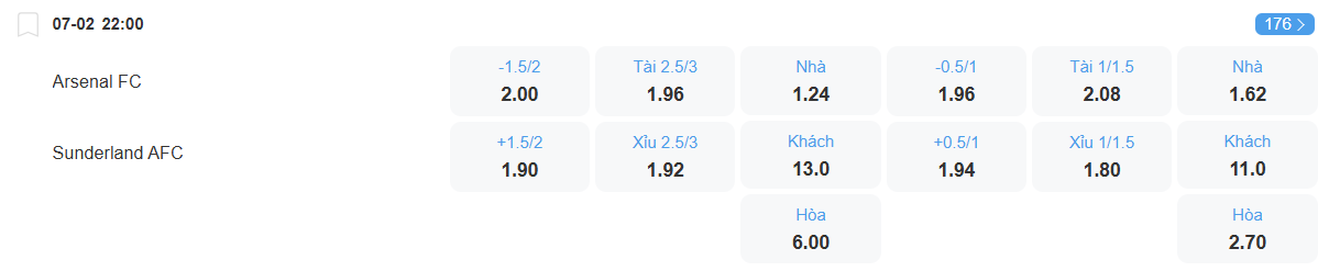 Tỉ lệ kèo Arsenal vs Sunderland nhan-dinh-soi-keo-arsenal-vs-sunderland-luc-22h00-ngay-7-2-2026-2