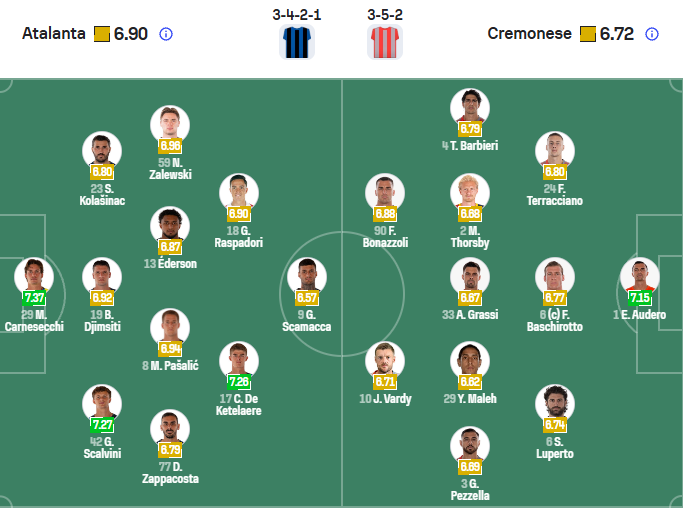 Nhận định soi kèo Atalanta vs Cremonese lúc 00h30 ngày 10/2/2026-3