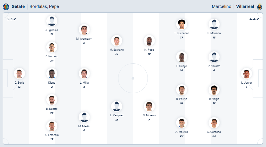 nhan-dinh-soi-keo-getafe-vs-villarreal-luc-22h15-ngay-14-2-2026-3