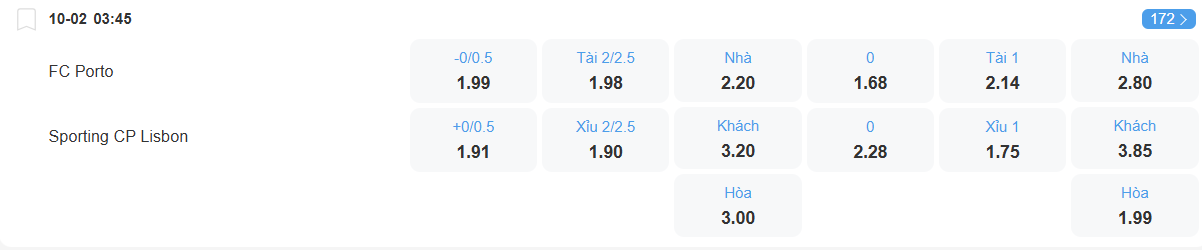 nhan-dinh-soi-keo-porto-vs-sporting-lisbon-luc-03h45-ngay-10-2-2026-2
