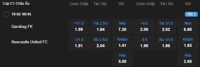 Tỷ lệ kèo Qarabag vs Newcastle United nhan-dinh-soi-keo-qarabag-vs-newcastle-united-luc-00h45-ngay-19-2-2026-2
