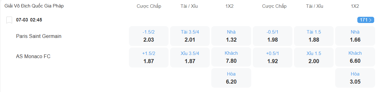 nhan-dinh-soi-keo-psg-vs-monaco-luc-02h45-ngay-7-3-2026-2